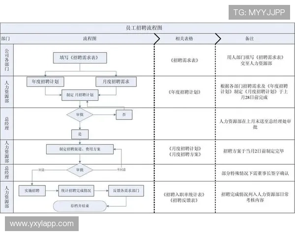 亚星管理网平台用户评价分析了解用户需求持续优化平台服务