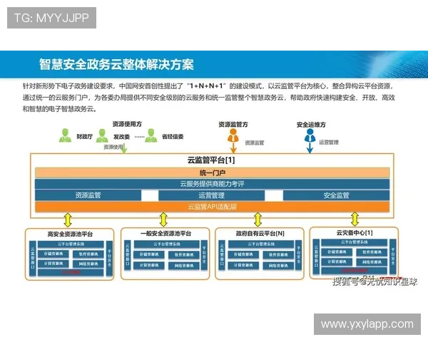 亚星686是不是官网最新版本信息及官方平台安全性分析