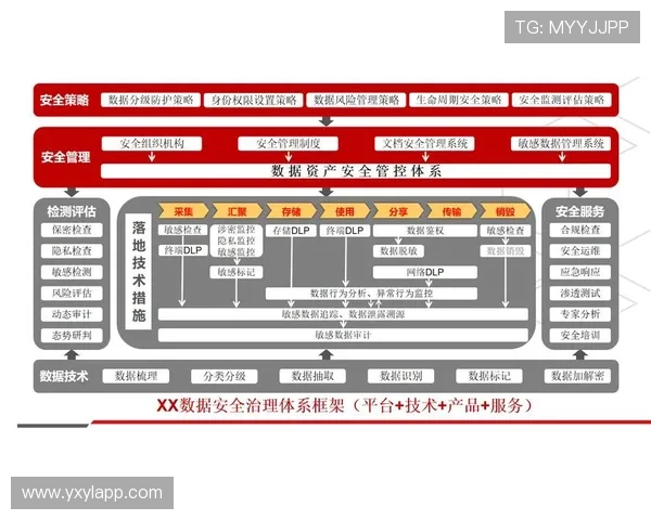 亚星yaxin221管理官网安全保障措施与数据保护策略,保障你的账号信息安全
