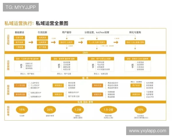 亚星娱乐如何提升用户粘性：有效的运营策略与用户维护方案
