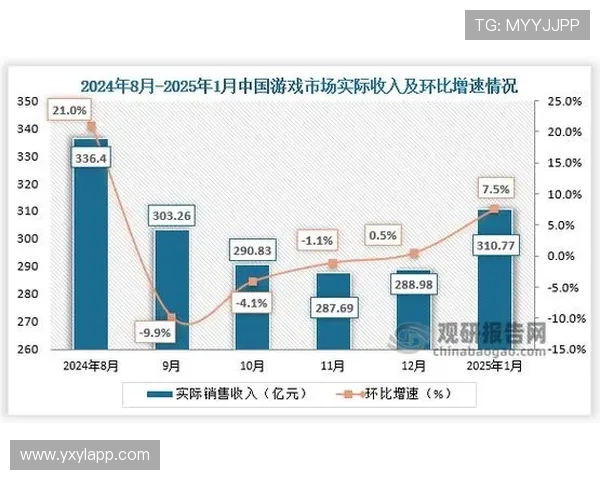 亚星游戏官网111游戏更新内容及未来发展趋势分析